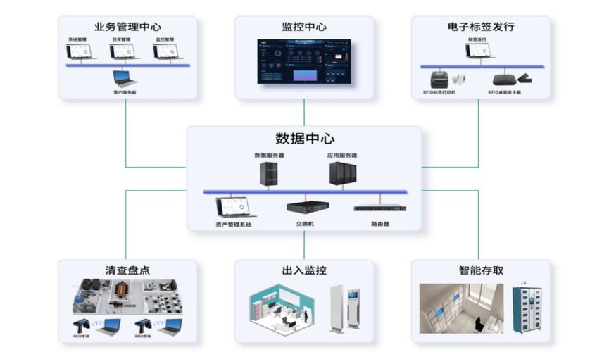 涉密載體管控系統(tǒng) 信息系統(tǒng)集成服務(wù)全方位守護(hù)信息安全